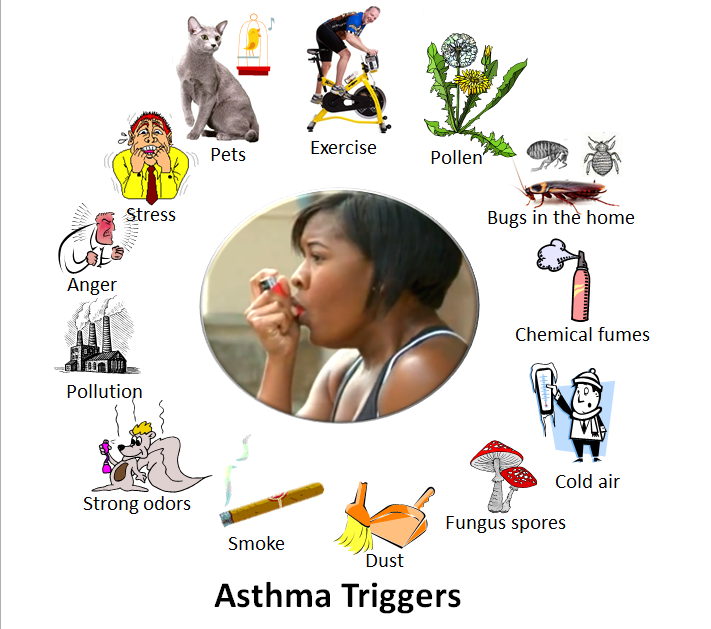 Exercise Tips for Children with Asthma