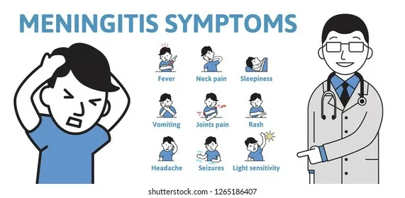 meningitis symptoms information poster text 260nw 1265186407 jpg